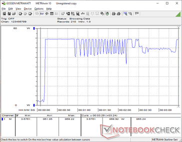 Het verbruik zou om thermische redenen pieken tot 61 W bij het starten van Prime95-belasting voordat cycli zouden optreden