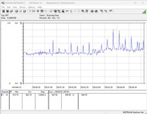 Stroomverbruik testsysteem - Stresstest met Prime95 + FurMark