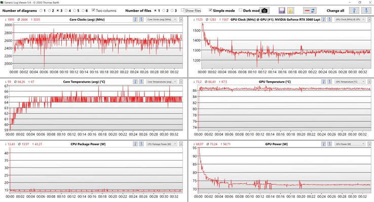 CPU &amp; GPU-gegevens Witcher 3 ultra-instellingen