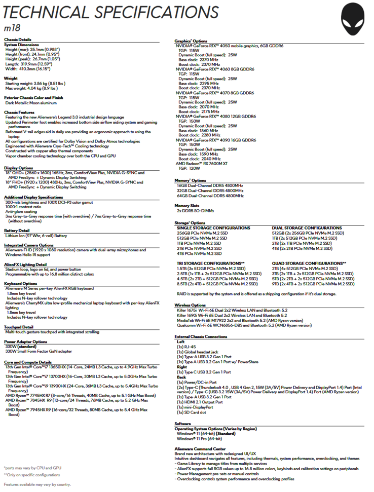 Specificaties Alienware m18 (afbeelding via Dell)