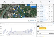 GPS Garmin Edge 520 – overzicht