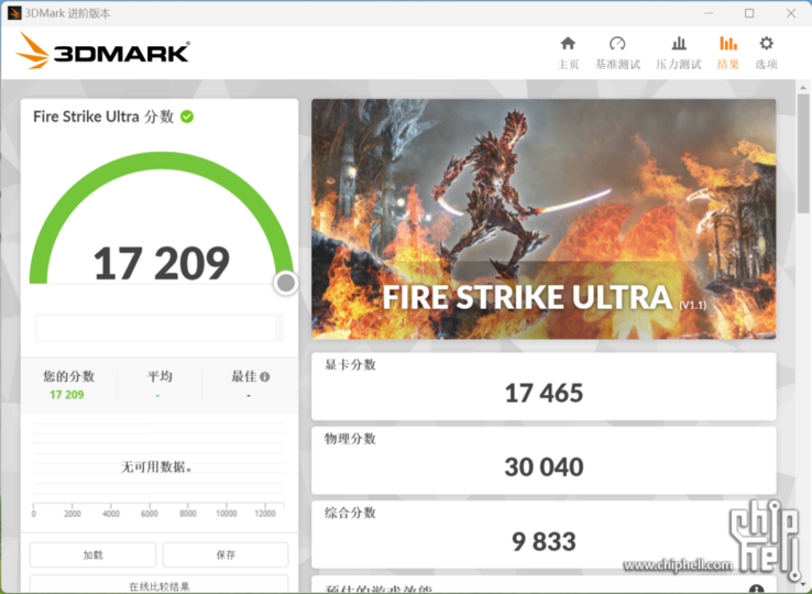 Nvidia GeForce RTX 4080 3D Mark Fire Strike Ultra (afbeelding via Chiphell)