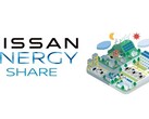 Nissan Energy Share gepland voor lancering in Japan op 1 maart 2024 (Bron: Nissan Global Newsroom)