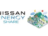 Nissan Energy Share gepland voor lancering in Japan op 1 maart 2024 (Bron: Nissan Global Newsroom)