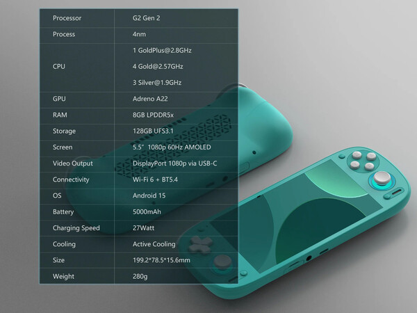 (Afbeeldingsbron: Retroid)