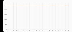 3DMark Wild Life stresstest