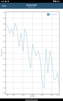 GFXBench T-Rex stresstest