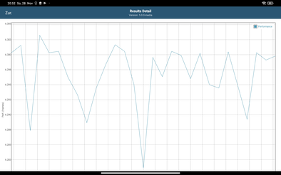 GFXBench batterij test T-Rex