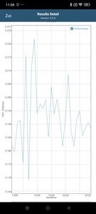GFXBench batterijtest T-Rex