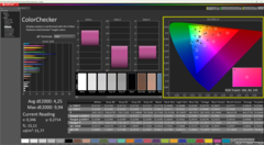 ColorChecker na kalibratie