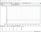 Intel NUC 9 Extreme Kit - energieverbruik (Prime95)