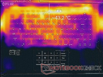 Prime95+FurMark stress (boven)