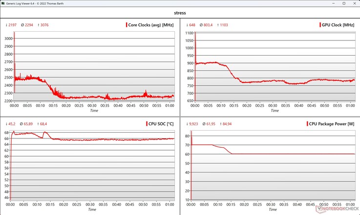 CPU/GPU-gegevensstresstest