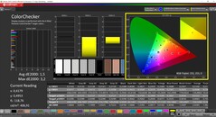 CalMAN ColorChecker gekalibreerd