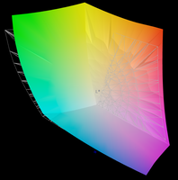 95.6% van AdobeRGB kleurruimte