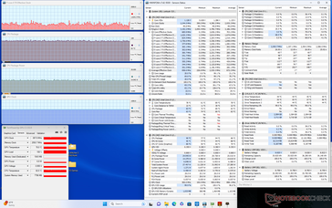 Witcher 3 stress (geoptimaliseerde modus)