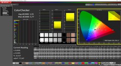 Gekalibreerd met ColorChecker