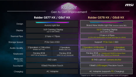 MSI Raider GE78 HX vs GE77 HX (afbeelding via MSI)