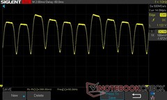 100% helderheid: DC-dimmen 90 Hz (90 Hz vernieuwingsfrequentie)