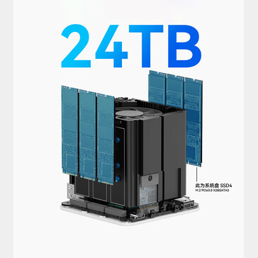 SSD sloten van de Beelink ME mini (Afbeelding bron: Beelink)