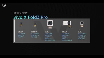 Vivo X Fold3 Pro: Alle camerasensoren in detail.