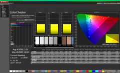 ColorChecker na kalibratie