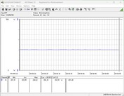 Stroomverbruik testsysteem - Cinebench R23 nT