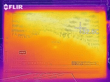 Warmteontwikkeling onderzijde (stationair)