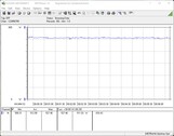 Stroomverbruik testsysteem (FurMark, vermogensdoel = 100 procent)