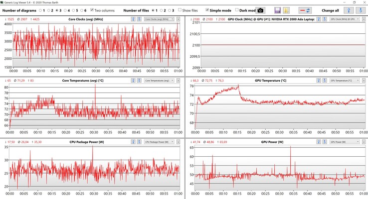 CPU-/GPU-gegevens Witcher 3