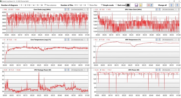 CPU/GPU-gegevens Witcher 3 ultra-instellingen