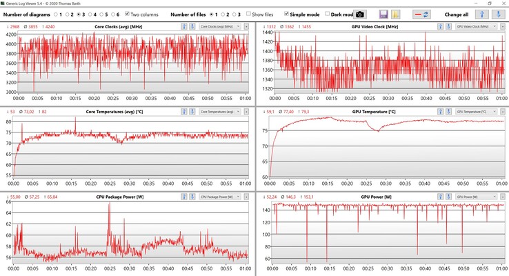 CPU/GPU-gegevens Witcher 3 ultra-instellingen