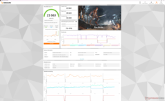Fire Strike (Prestatiemodus)