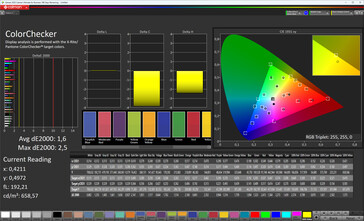 Kleurnauwkeurigheid (kleurmodus: Standaard, doelkleurruimte: sRGB)