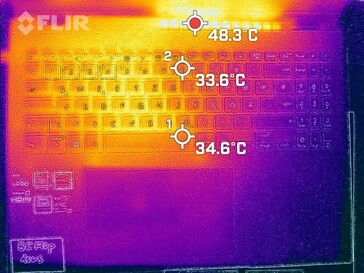 Warmteontwikkeling bovenzijde (belasting)