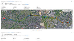 GNSS meting: Samenvatting