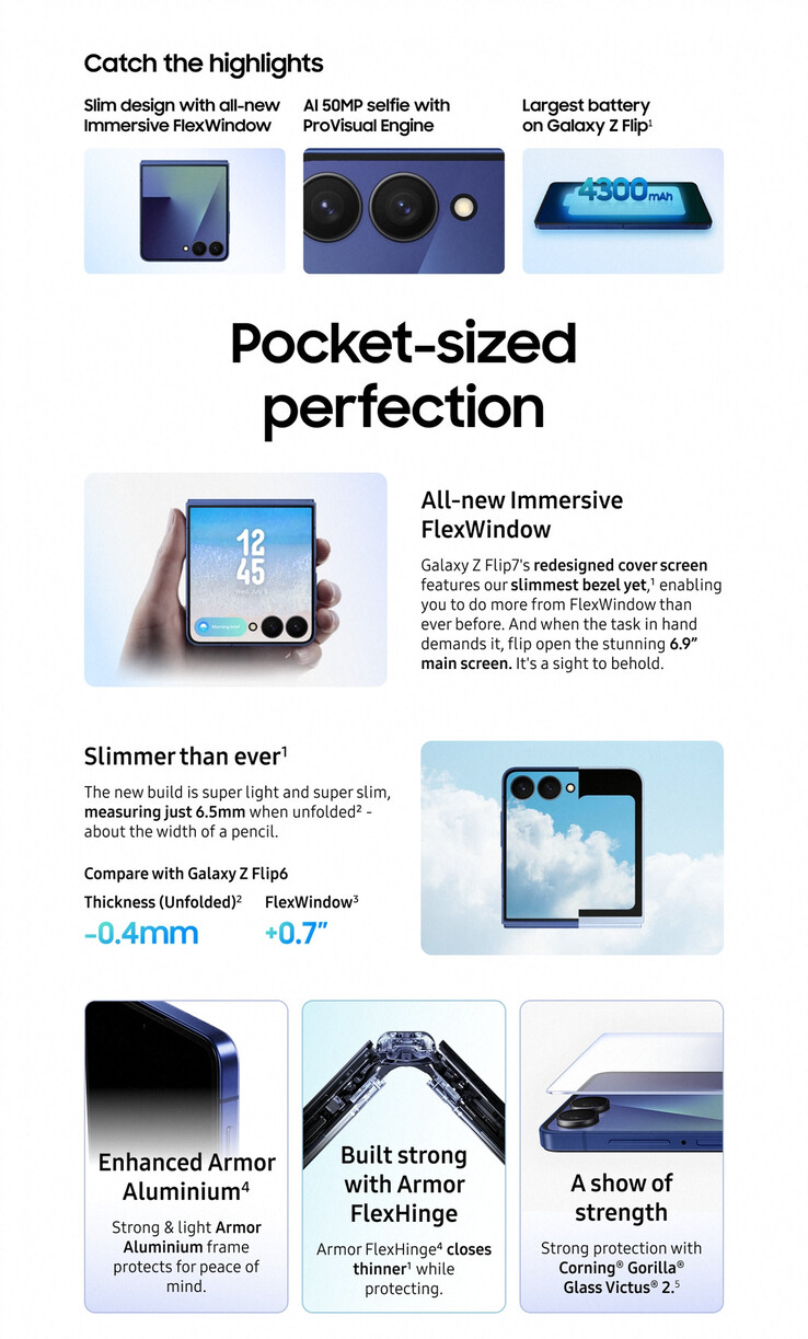 (Afbeeldingsbron: Samsung via Roland Quandt)