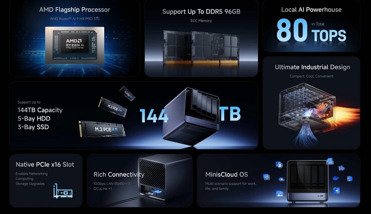 Minisforum N5 Pro (Bron: Minisforum)