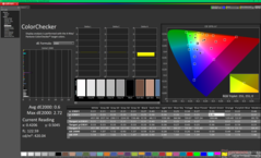 ColorChecker na kalibratie