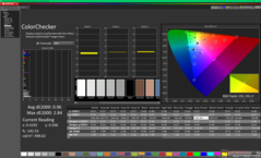 ColorChecker na kalibratie