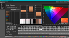 ColorChecker vóór kalibratie