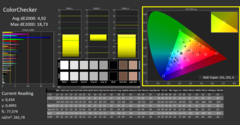 Calman Color Checker gekalibreerd: Delta E licht verbeterd