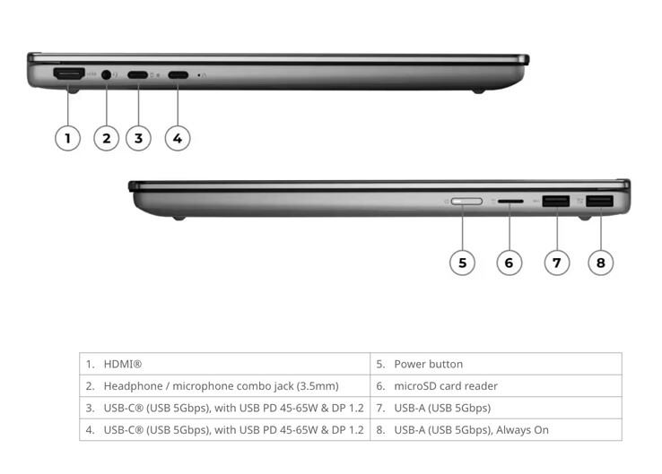 De IdeaPad 5 2-in-1 15IWC11 weegt 1,77 kg en meet 340 x 242 x 18 mm.