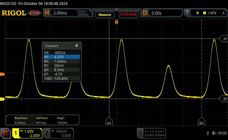 De Pixel 9 demonstreert een PWM-waarde van 120 Hz. (Afbeeldingsbron: Notebookcheck)