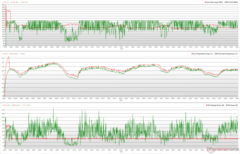 CPU/GPU klokken, temperaturen en vermogensvariaties tijdens Prime95 + FurMark stress