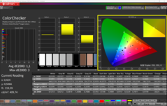 Gekalibreerd met CalMAN ColorChecker
