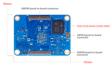 (Afbeelding bron: Orange Pi)