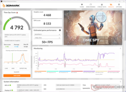 3DMark Time Spy Grafische score daalt met 56% op batterij