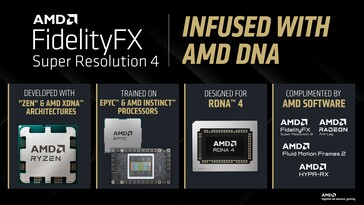 FSR 4 wordt getraind op EPYC- en Instinct-aangedreven systemen. (Afbeelding Bron: AMD)