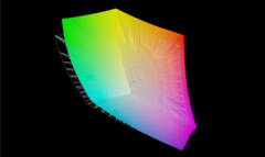 Adobe RGB-dekking